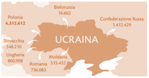 N° rifugiati Ucraina - fonte UNHCR