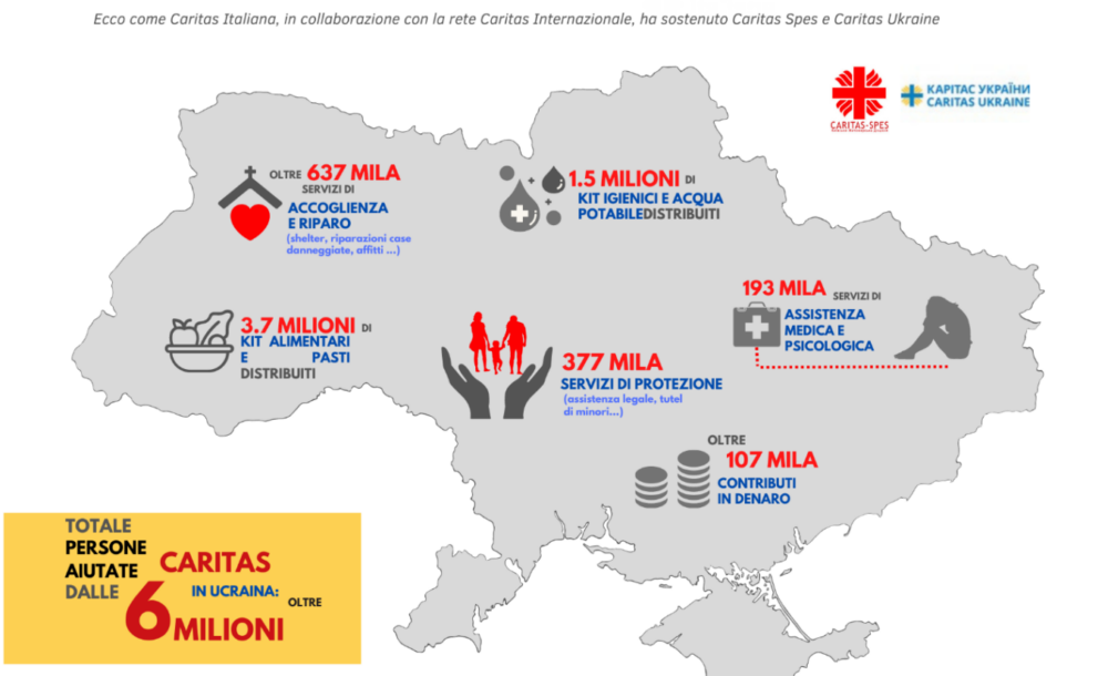 Sostegno Caritas alle persone in Ucraina