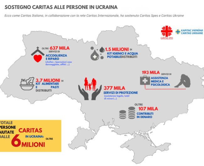 Sostegno Caritas alle persone in Ucraina